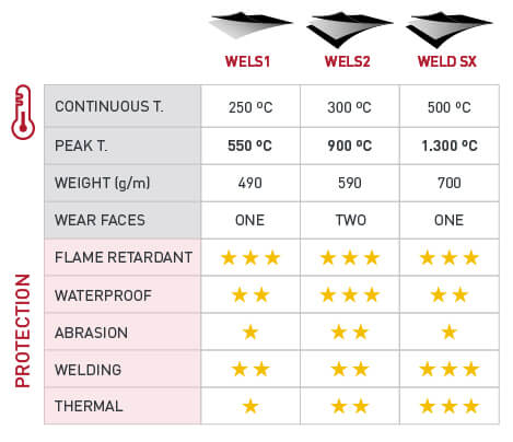 Quadre comparatiu teixits EN.jpg