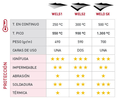 Quadre comparatiu teixits ES.jpg