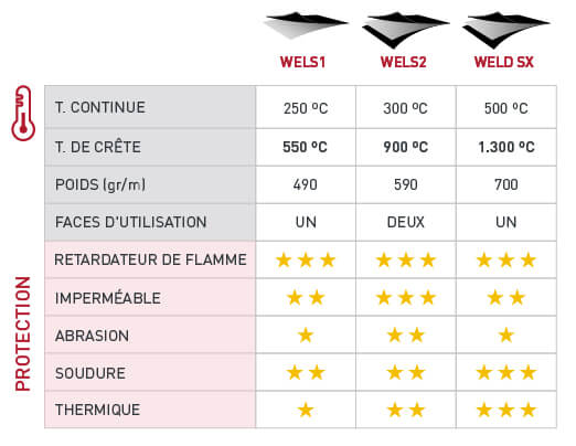 Disques De Frein ZOOM Pour VTT - Diamètres 140/160/180/203mm, Fixation 6 Vis, Compatible Shimano