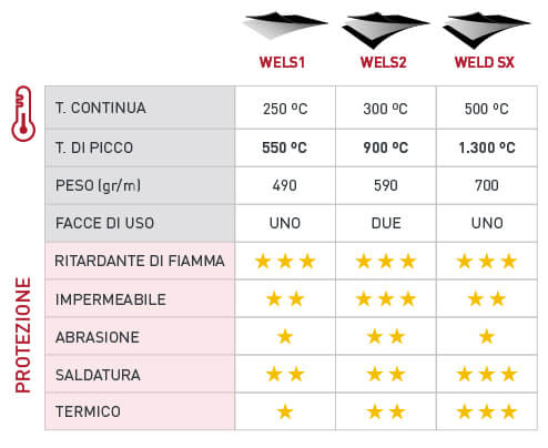 Quadre comparatiu teixits IT.jpg