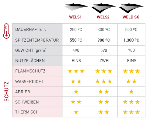 Quadre-comparatiu-teixits-DE.jpg