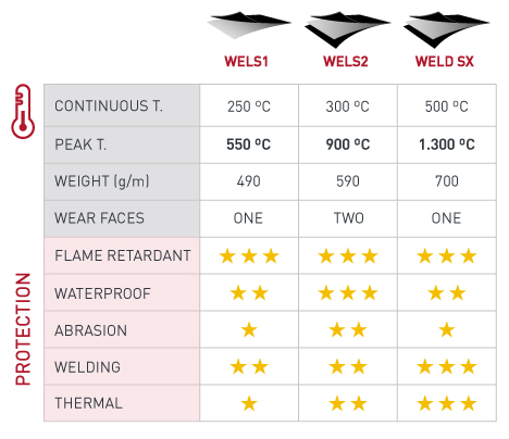 Quadre-comparatiu-teixits-EN.jpg