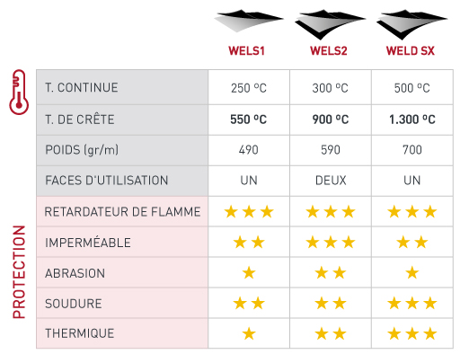 Quadre-comparatiu-teixits-FR.jpg