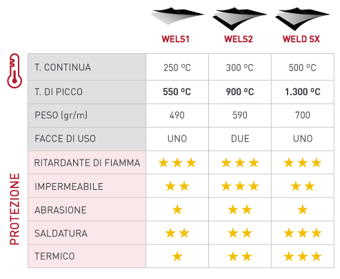 Quadre-comparatiu-teixits-IT.jpg