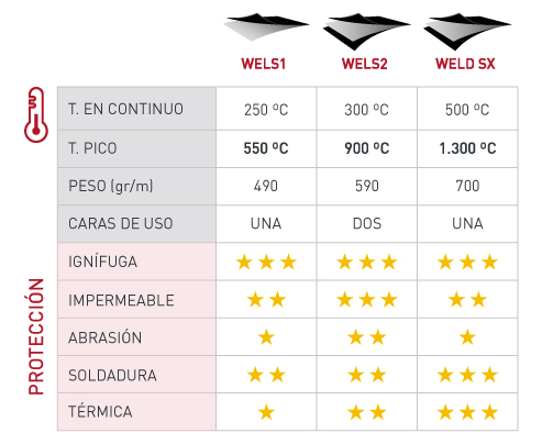 Quadre-comparatiu-teixits-ES_web.jpg